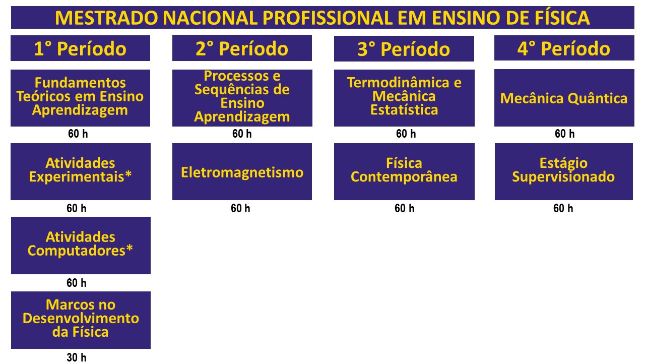 Grade Curricular